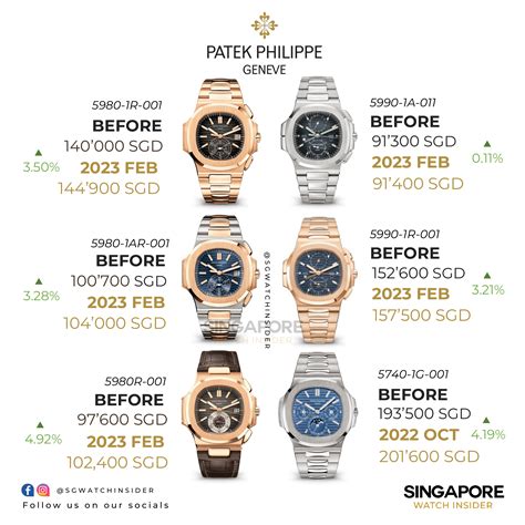 patek philippe sale singapore|Patek Philippe watches price range.